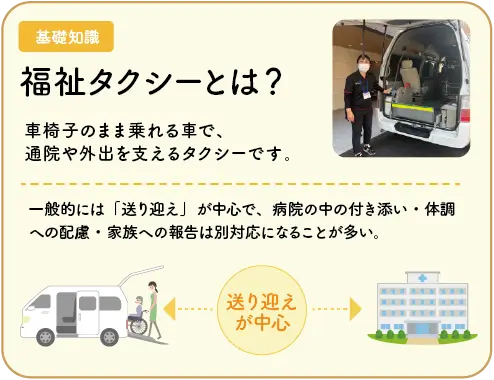 福祉タクシーについてのイメージ