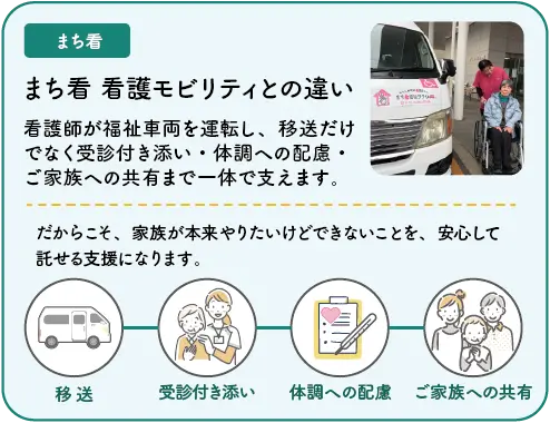 まち看 看護モビリティについてのイメージ