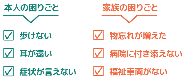 本人の困り事と家族の困り事