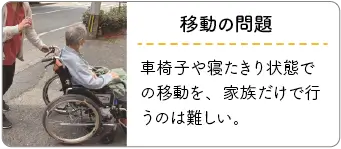 医師との会話情報