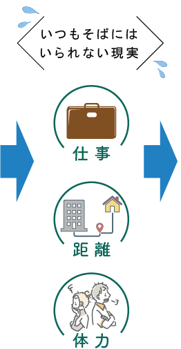 いつもそばにはいられない現実
