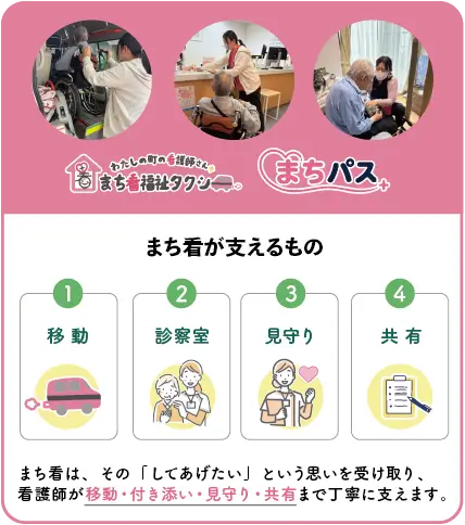 まち看支えるものイメージ